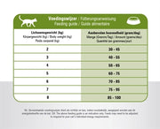 Prins Cat Vital Care Adult Sensitive Hypoallergeen